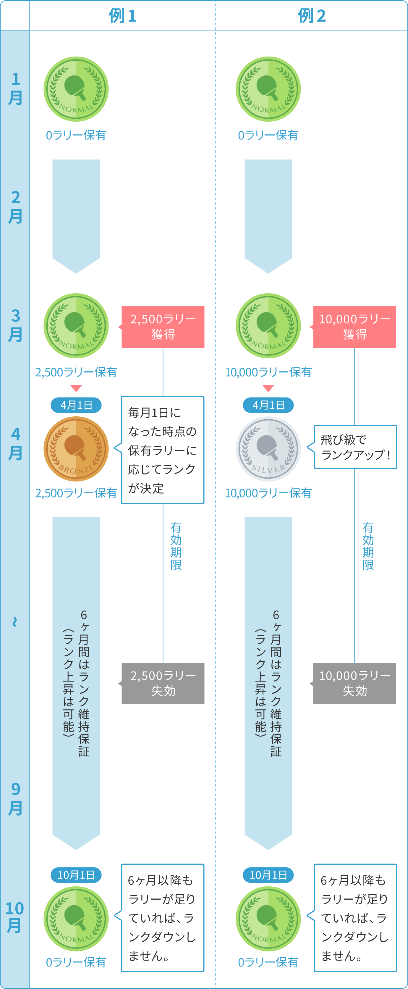 ランクの上げ方画像