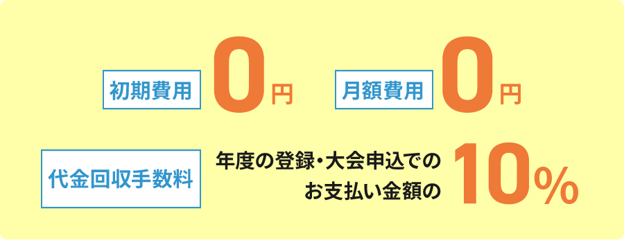 初期費用0円 月額費用0円 代金回収手数料 年度の登録・大会申込でのお支払い金額の10%