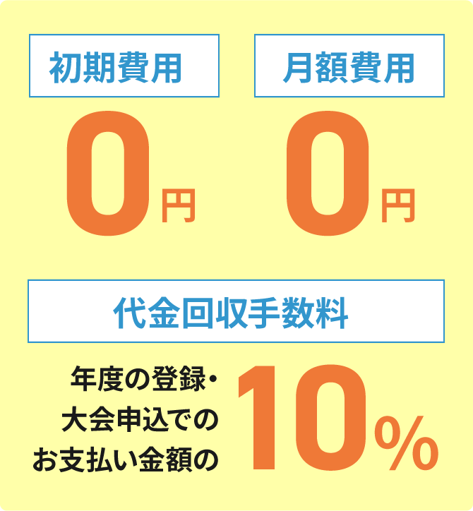 初期費用0円 月額費用0円 代金回収手数料 年度の登録・大会申込でのお支払い金額の10%